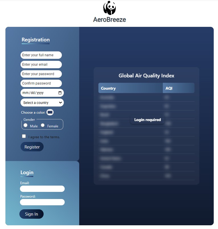 AeroBreeze dashboard