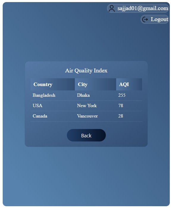 AeroBreeze user profile